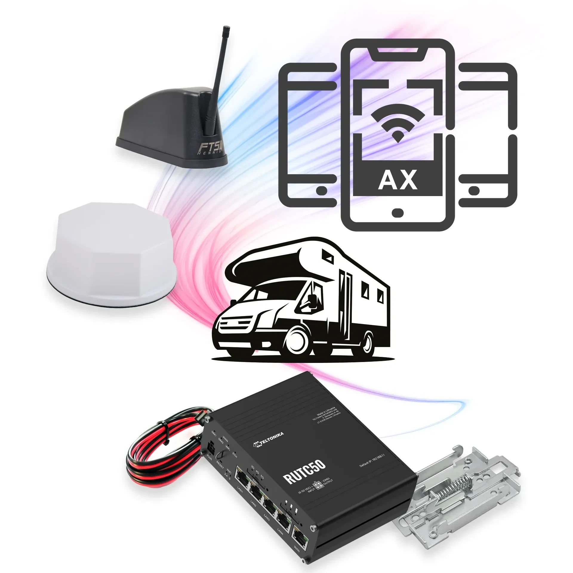 Wohnmobil 5G WLAN Set mit Teltonika